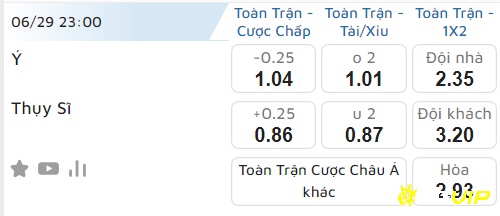 Bảng tỉ lệ kèo giữa Ý vs Thuỵ SĨ